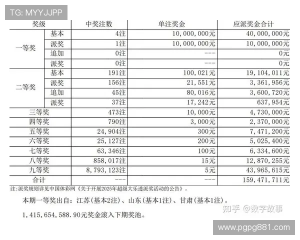 超级大乐透开奖日期与时间全解析